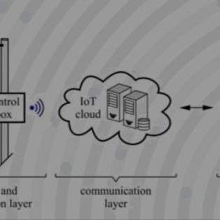 IOT BASED SMART SALINE BOTTLE IN HEALTHCARE