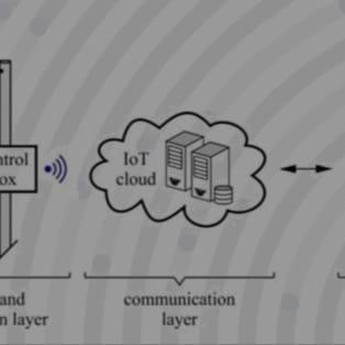 IOT BASED SMART SALINE BOTTLE IN HEALTHCARE