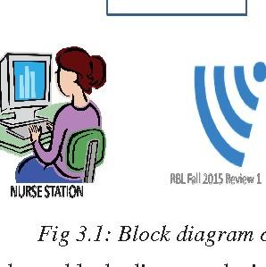 SMART DRIPS INFUSION MONITORING SYSTEM