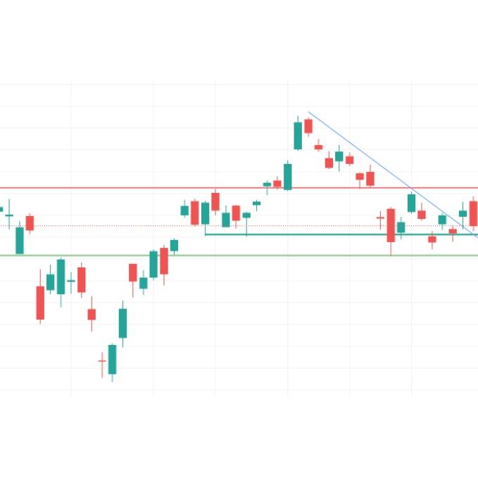 Paper Trading/Investing Software