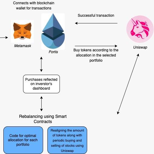 DeFi Asset Management Platform