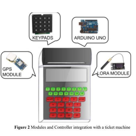 Bus Tracking and Vacant Seats Management System