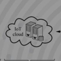 IOT BASED SMART SALINE BOTTLE IN HEALTHCARE