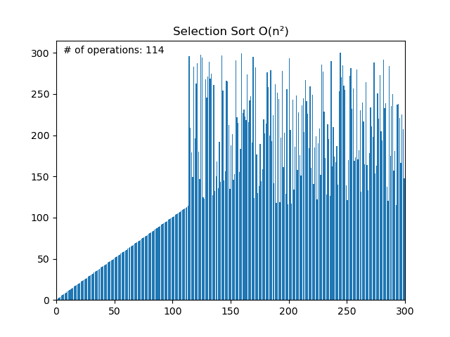 Sorting Visualizer | Devfolio