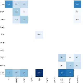 Intelligent Traffic Perception