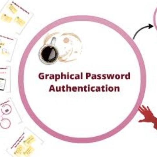Graphical Password Authentication