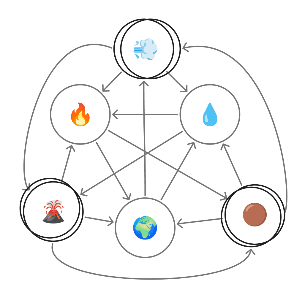 elements.stake
