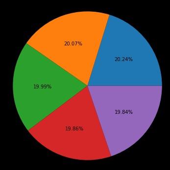Towards Data Science