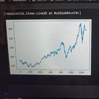 Stock market prediction of a stock price