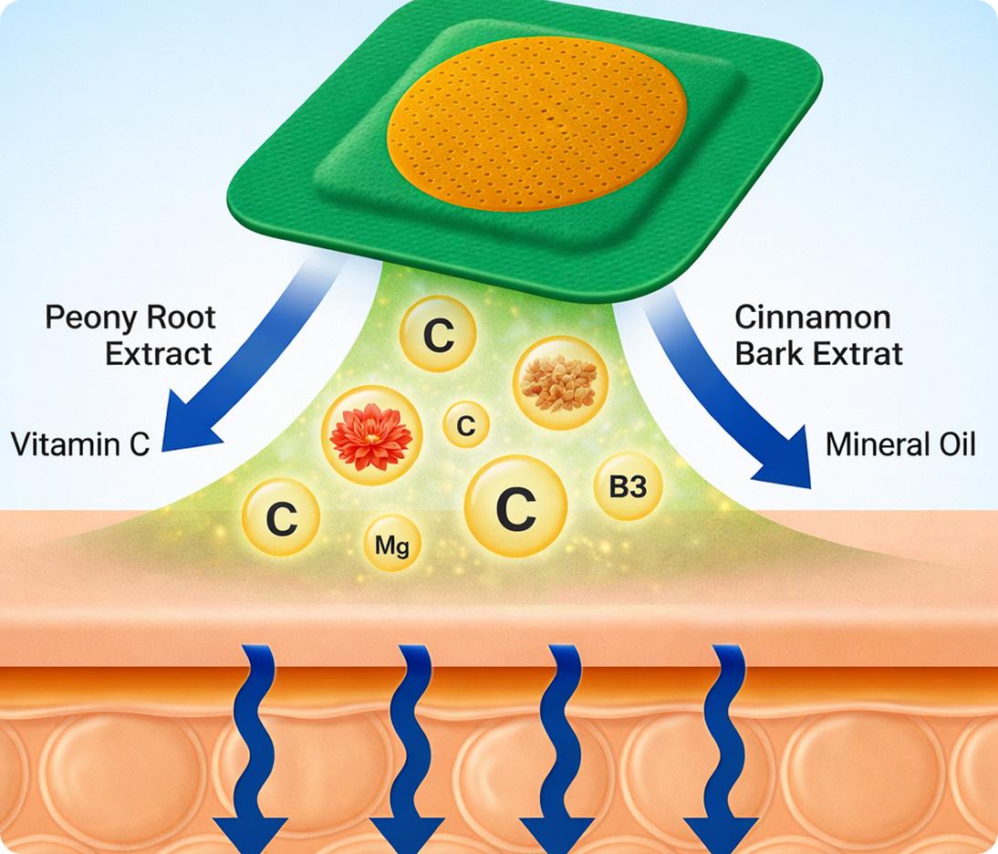 Cellunax Patch