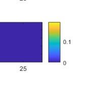 Analysis of Multi-Agent Flocking Behaviour
