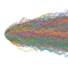Monte Carlo Simulation - Portfolio Optimization