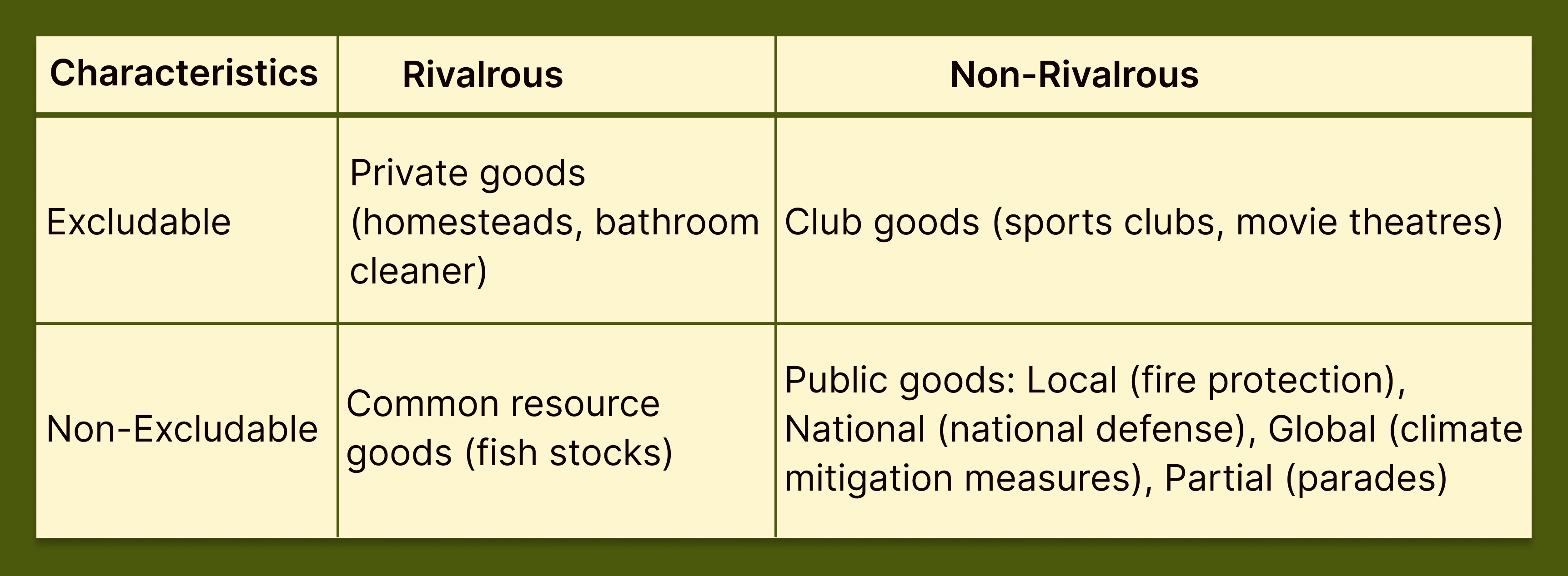 Public Goods - Definition, Issue of Accessibility, Examples