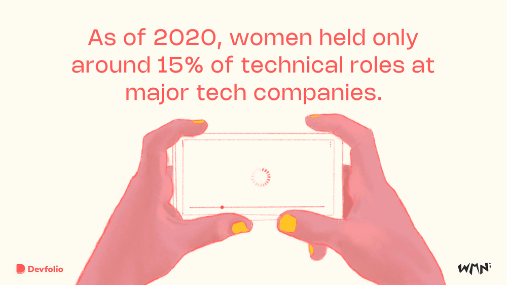 Is the Gender Gap in Tech Closing?