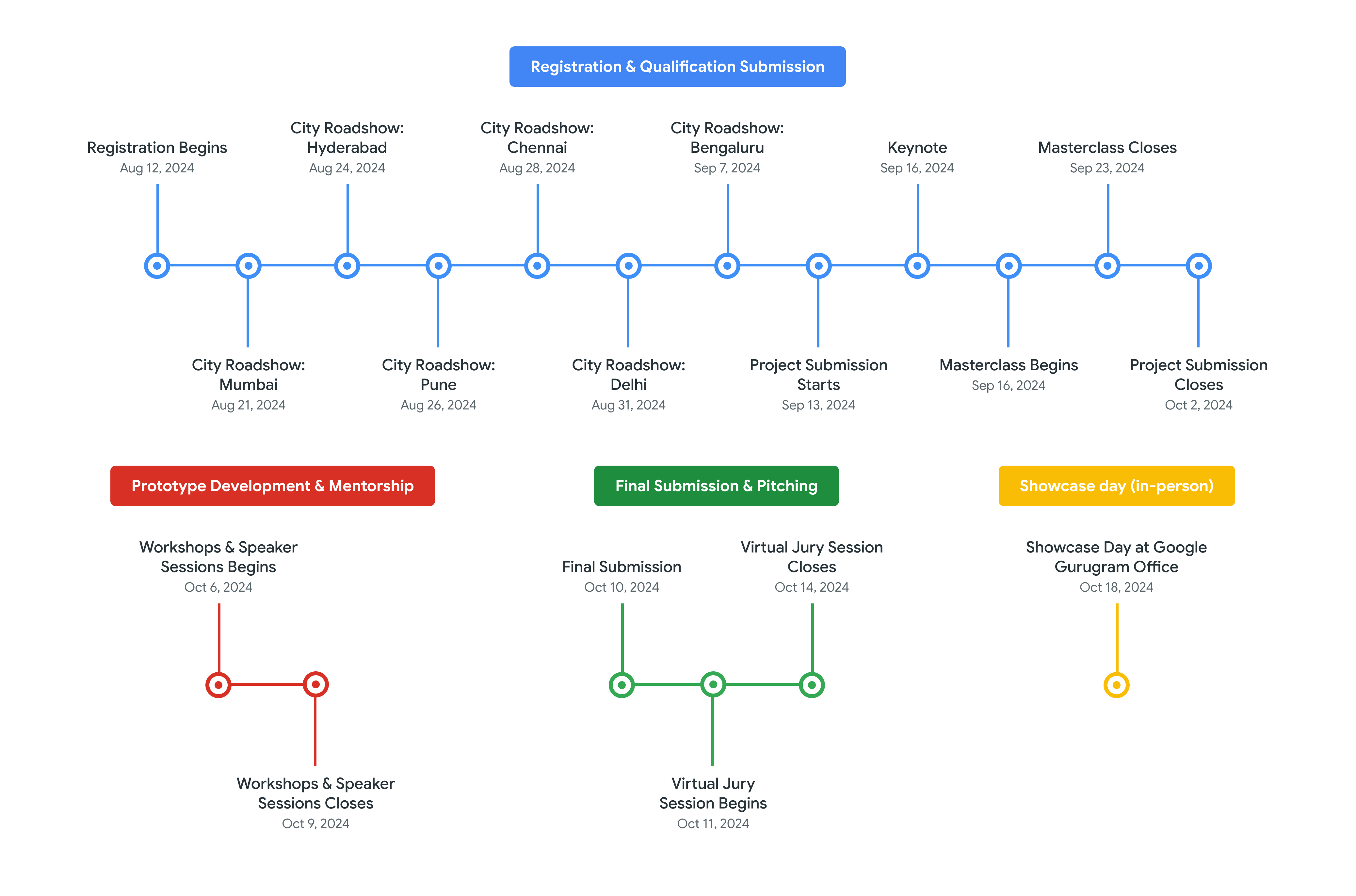 Gen AI Exchange by Google